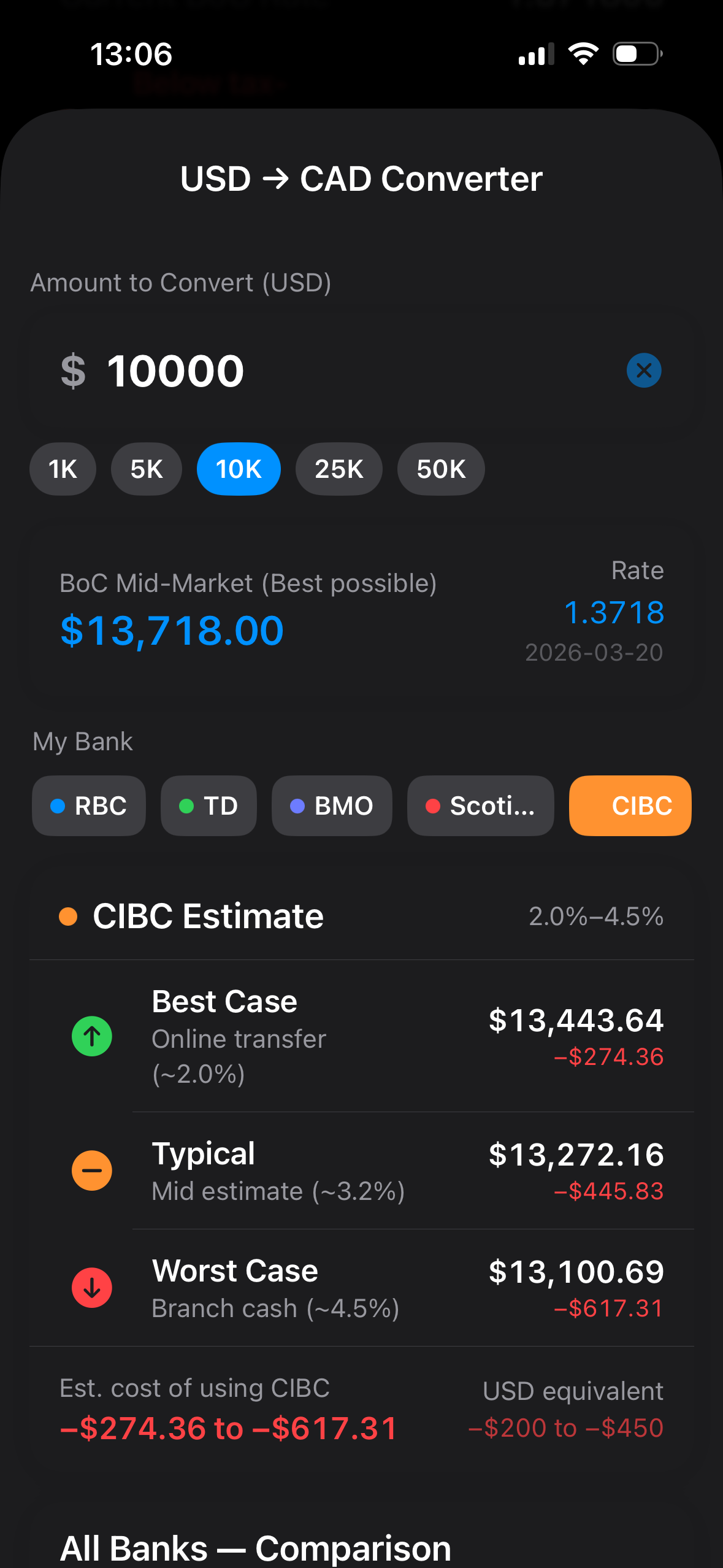 USD to CAD converter with bank estimates