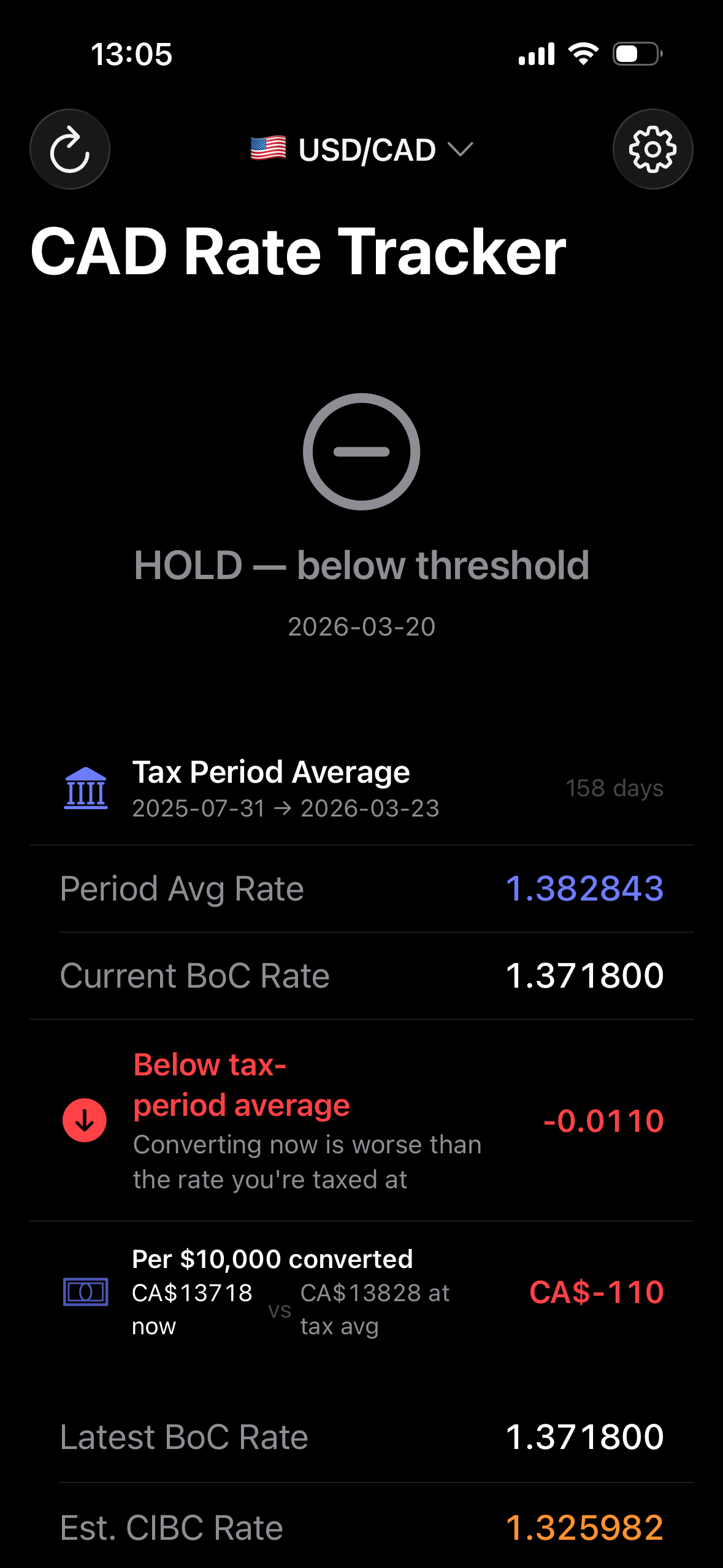 CAD Rate Tracker main dashboard showing sell signal and rates