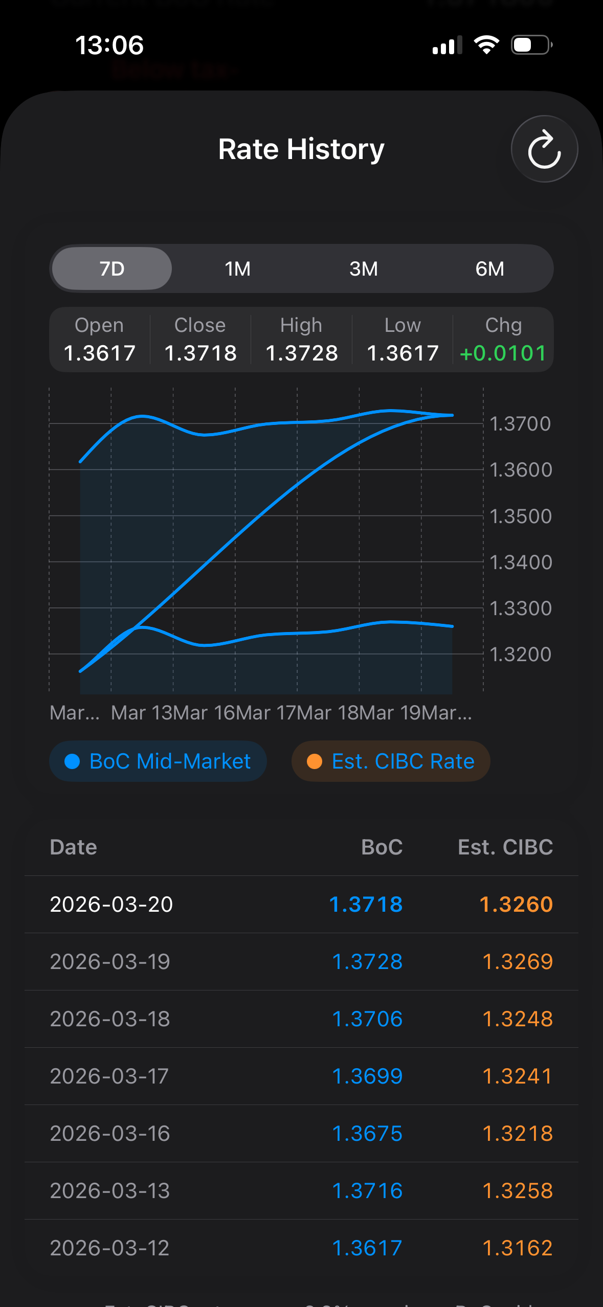 Rate history chart with 7-day trend